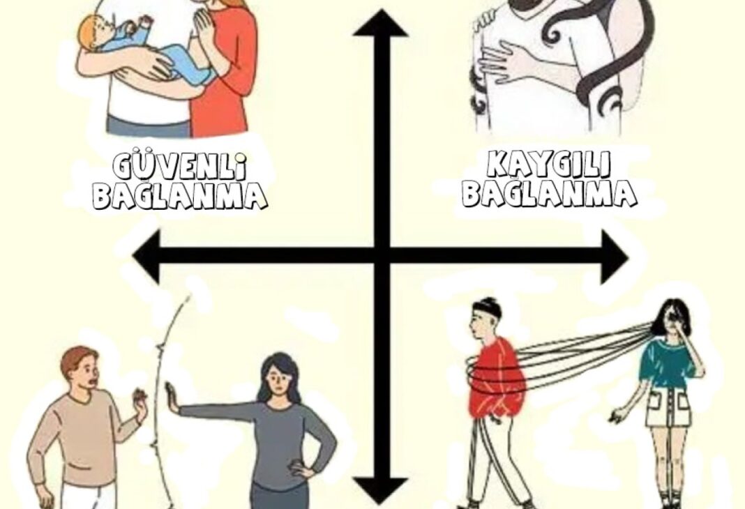 Bağlanma Stilleri Aşk Hayatımızı Nasıl Şekillendirir? konulu Psychology Times psikoloji yazısı için profesyonel görsel.