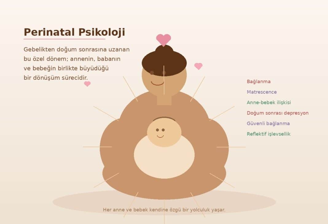 Perinatal Psikoloji